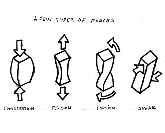 More about rrubber